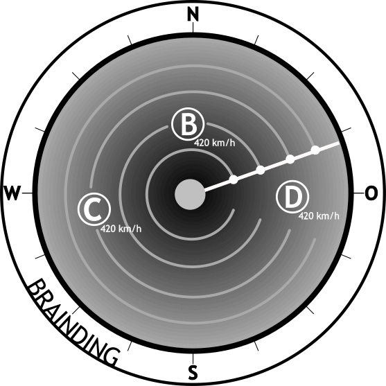A radar display shows three contacts: C,B and D. Each with a vectorspeed of 420km per hour.